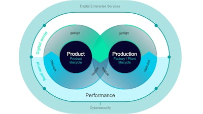 Digital twin for semiconductor manufacturing