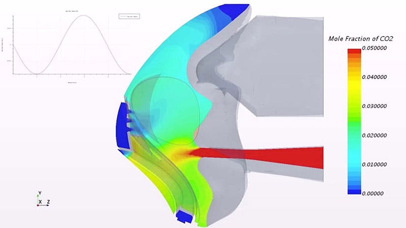 Shortening the development time of respiratory and anesthesia care devices with CFD