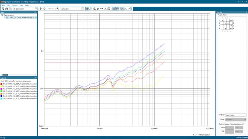 HL PI AC PDN - Optimize the Design