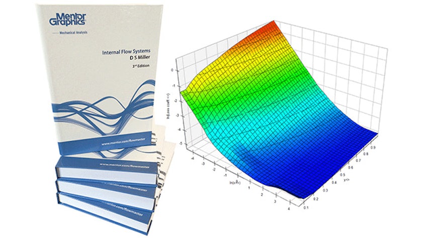 Livres et graphiques des données Miller (Internal Flow Systems).