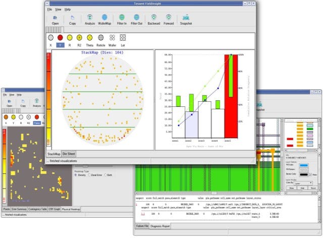Tessent YieldInsight screenshots | Tessent YieldInsight significantly reduces cycle time to root cause of yield loss by statistically analyzing diagnosis data to identify and separate systematic yield limiters before any failure analysis is done.