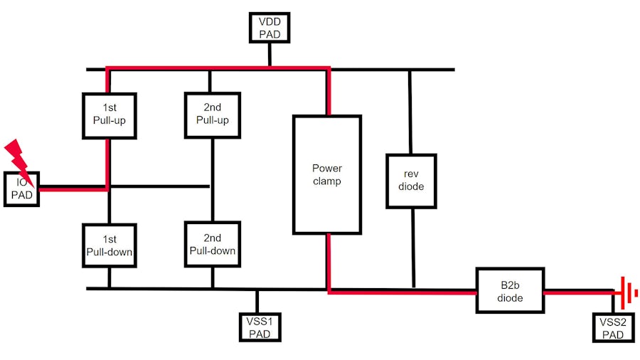 Diagram of an ESD discharge path showing the current flow from initial event to discharge.