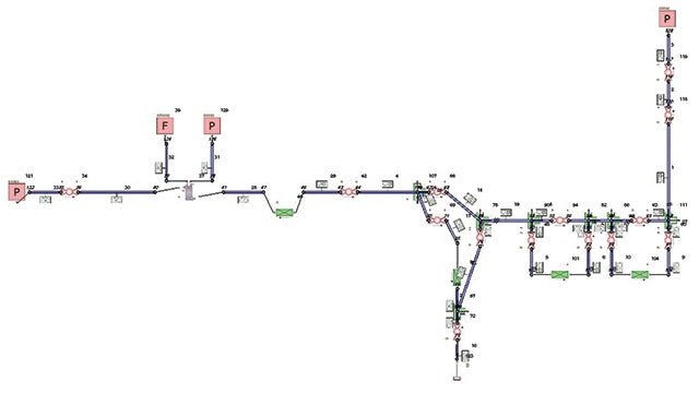 SNERDI integrates CAD and CAE to optimize workflows for holistic fluid systems design and engineering