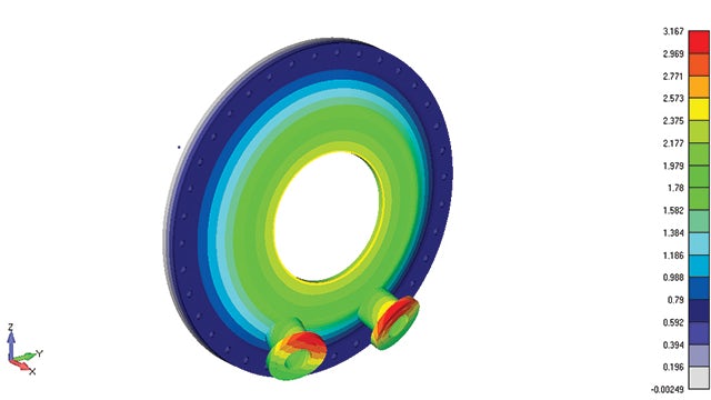 Automated analysis with Simcenter Femap