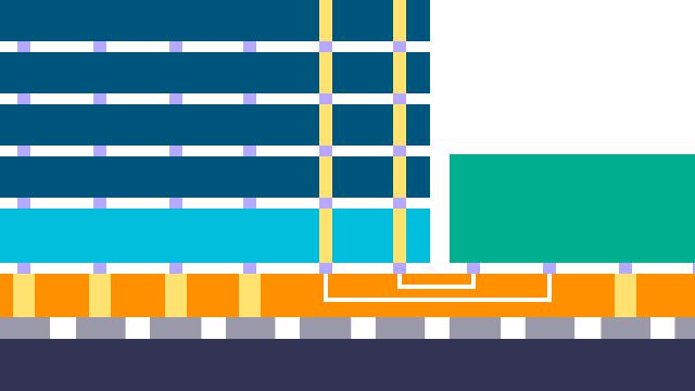 Rendering showing a 3d stack. 