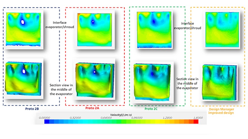 Figure 8: Comparison of velocity distribution at the evaporator interface.
