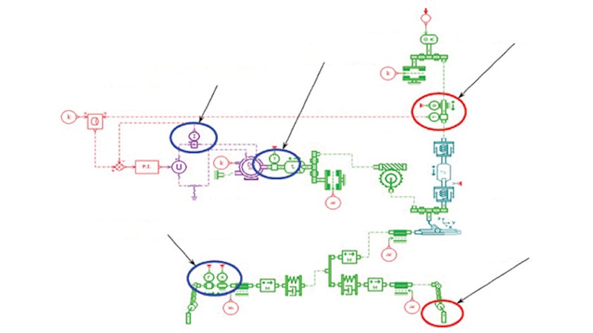 With the support of Simcenter Engineering, automaker uses Simcenter Amesim to shorten development cycle 