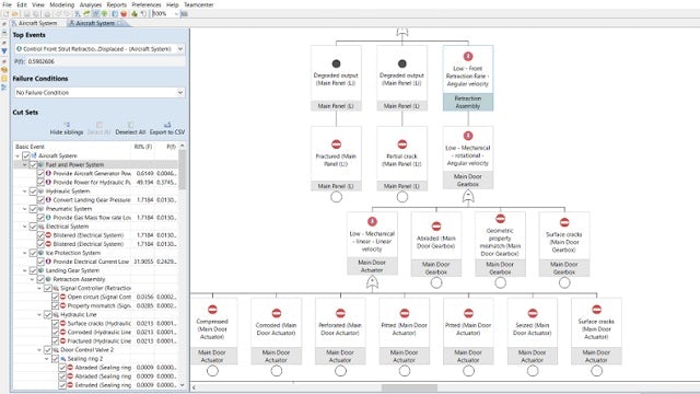 Functional fault tree analysis flowchart visual from the Simcenter software.