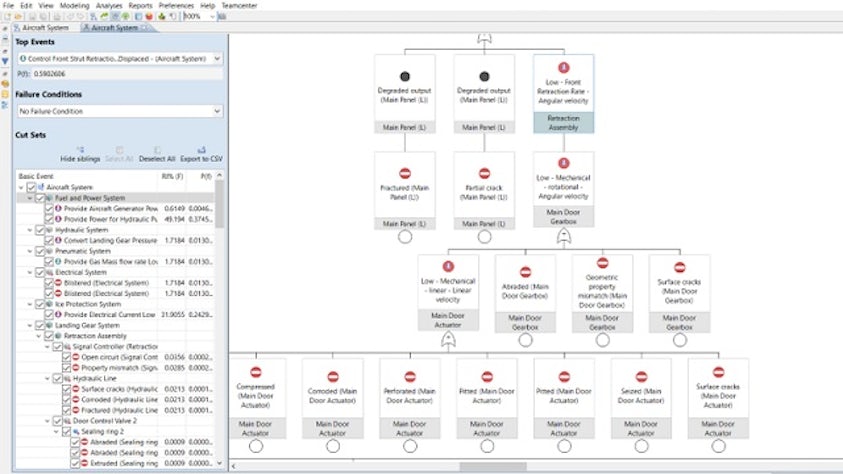 Imagen de un diagrama de flujo de análisis del árbol de fallos funcionales en el software de Simcenter.