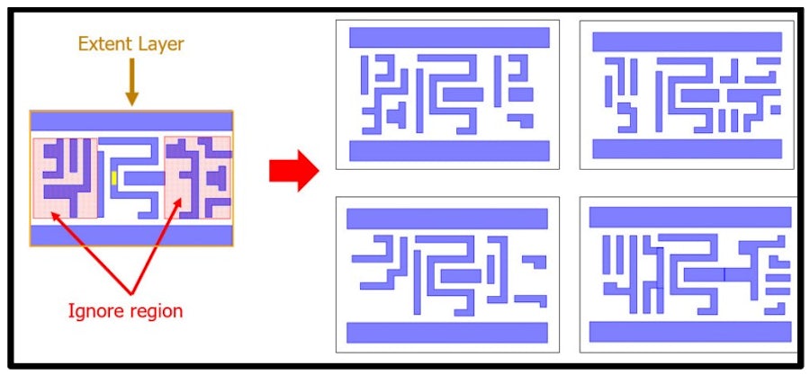 Imaging showing variation of patterns context