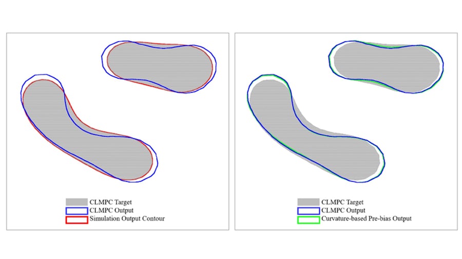 Image showing the curvature-based pre-bias output is close to the final CLMPC correction output.