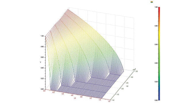 Developing deep system knowledge