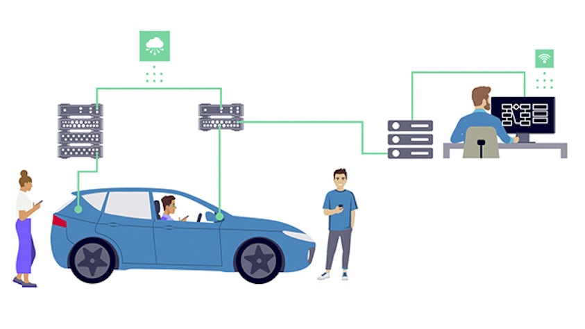 Illustration of a blue car connected to data acquisition units, with data flowing to a remote computer where a person analyzes it.