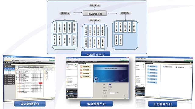 Puzhen’s design, process and simulation platforms form a closed-loop data process management system.