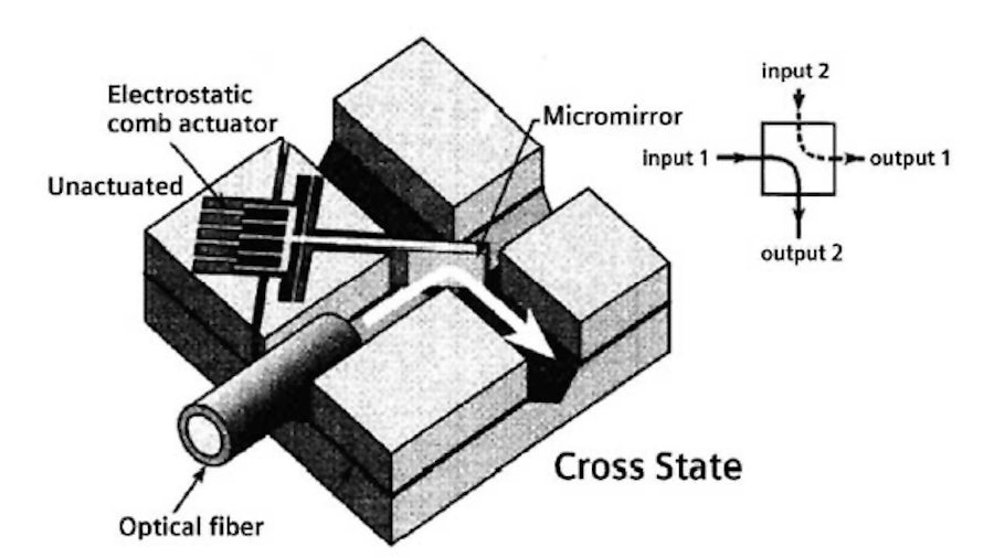 2 x 2 optical MEMS switch