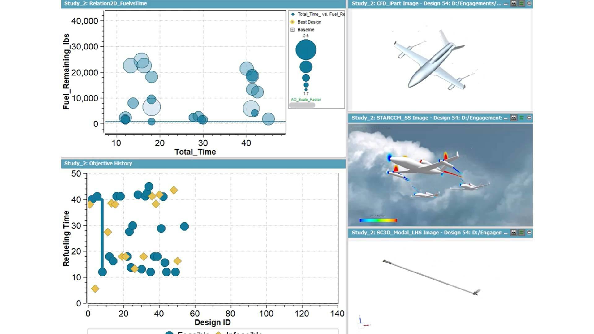 Aéronautique, Défense, ingénierie multiphysique, 3D, 1D, CFD, Test 