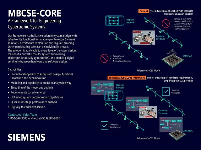  A large image of the MBCSE-CORE Framework