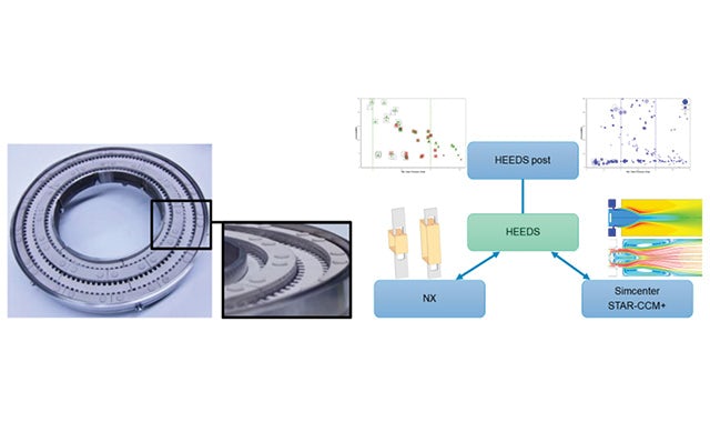 Figure 3. Left: Micromix Combustor for APU application; right: automated design space exploration for the micromix geometry governed by HEEDS.