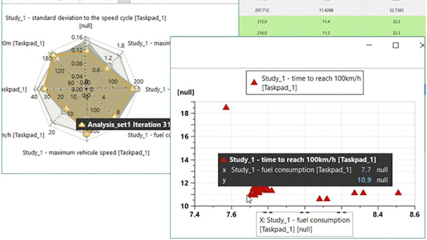 Multi-criteria analysis visual from System Analyst software.