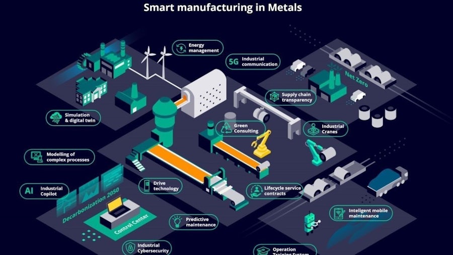 Smart manufacturing in metals