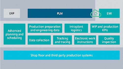 MES-Software für den Industriemaschinenbau