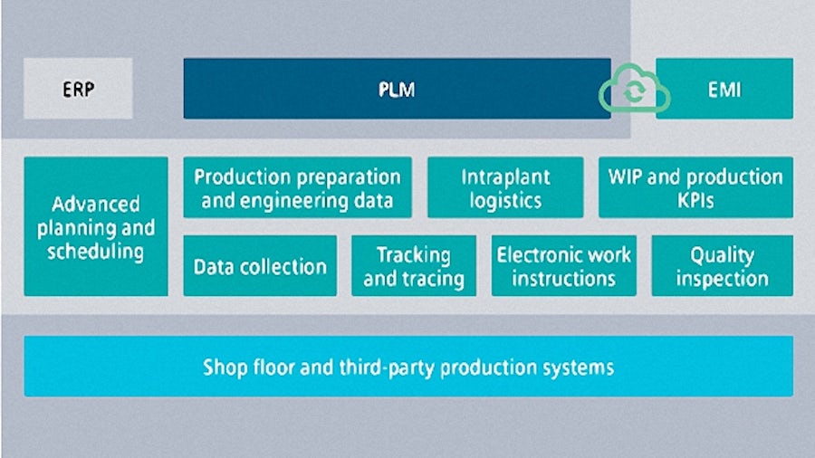 MES Software for Industrial Machinery 