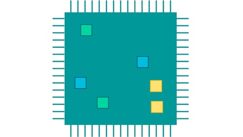 Illustration of a full chip IC design with multiple embedded IP