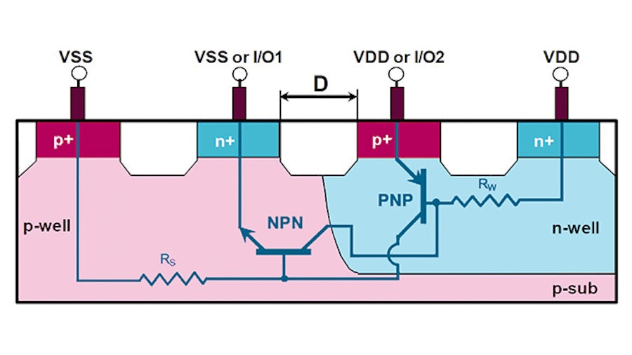 latch-up | SCR cross-section showing parasitic coupling between diffusions connected to VDD and VSS