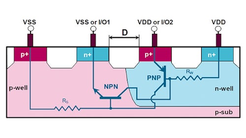 latch-up | SCR cross-section showing parasitic coupling between diffusions connected to VDD and VSS