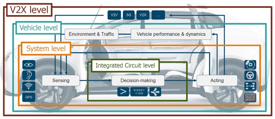End-to-End Vehicle Verification