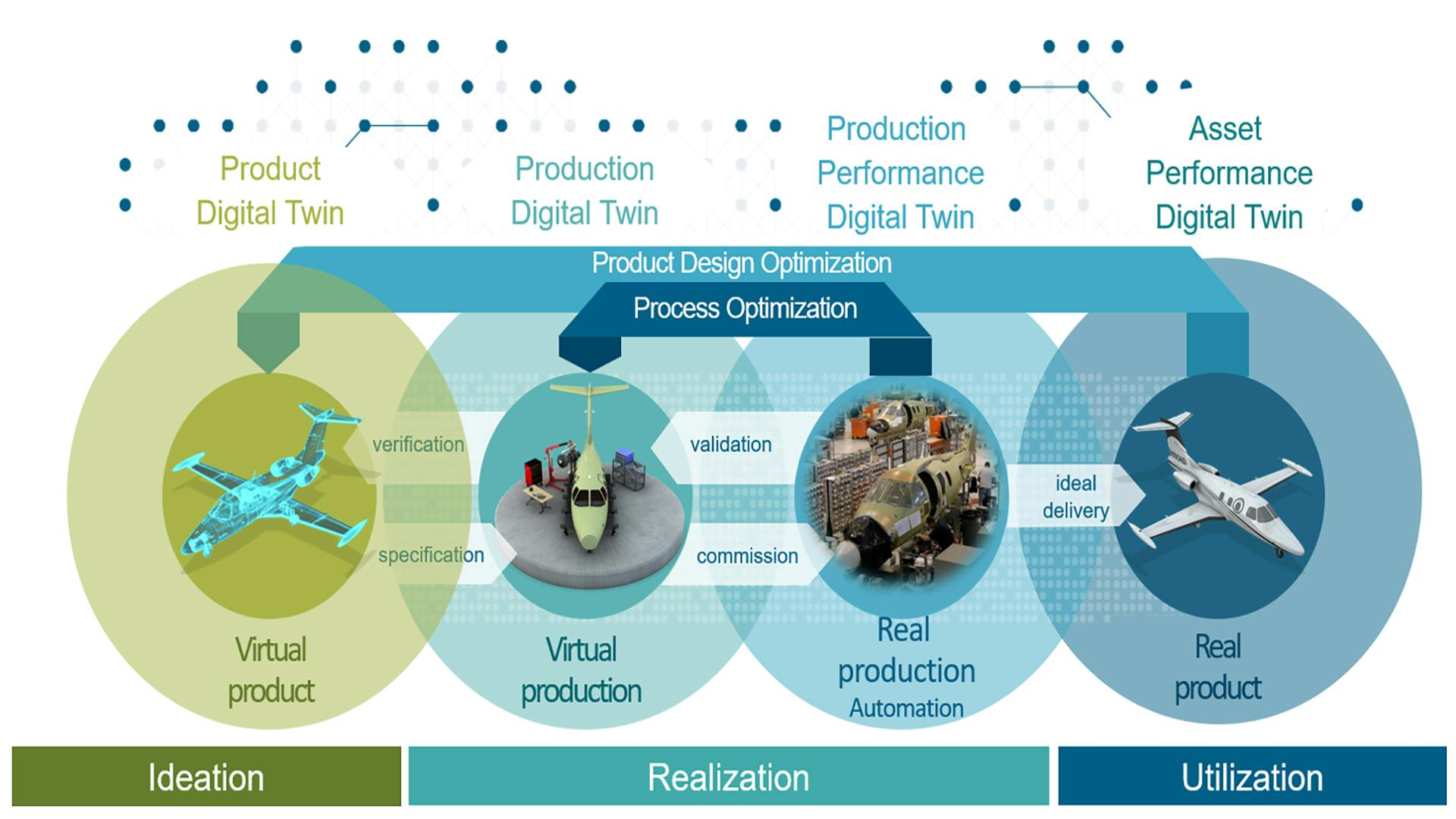 Webinar: La Industria 4.0 para el desarrollo de la aeroestructura de compuestos