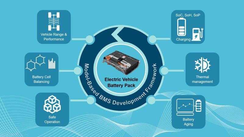 Die Herausforderungen der Entwicklung des Batteriemanagementsystems (BMS) mit einem Framework für MBD bewältigen