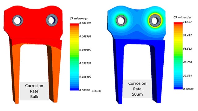 The corrosion rate on uncoated lug/bushing in an F-18 aircraft.