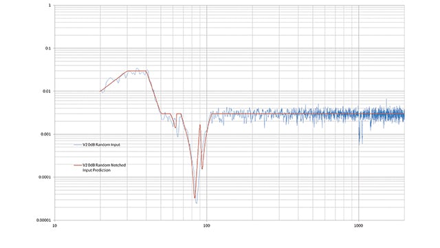 From research to reality