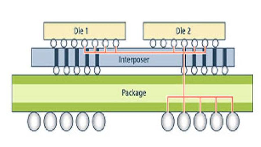 Module design die 1 and die 2