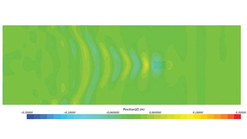 The shape of free surface generated by a partially immersed moving object.