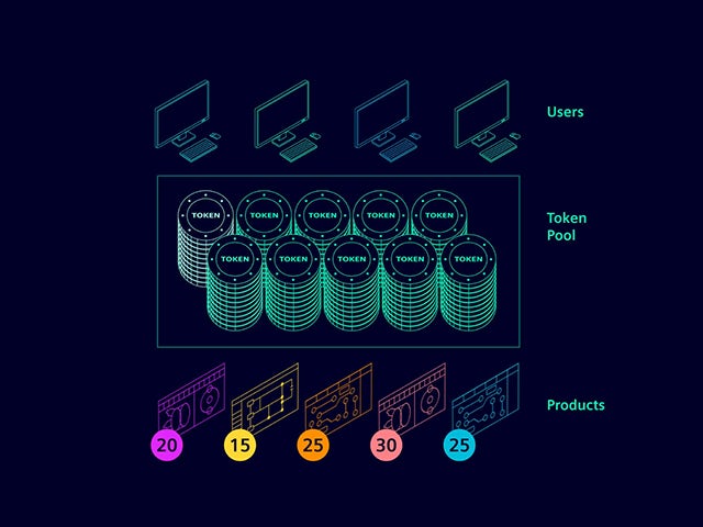 Graphic showing the relationship between users, tokens, and products