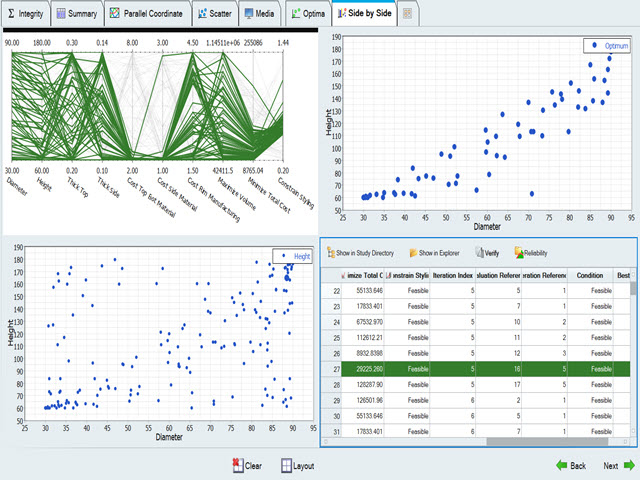 A software interface displays multiple data visualizations: a parallel coordinate plot with green lines, two scatter plots showing height vs. diameter and a table of feasible conditions.