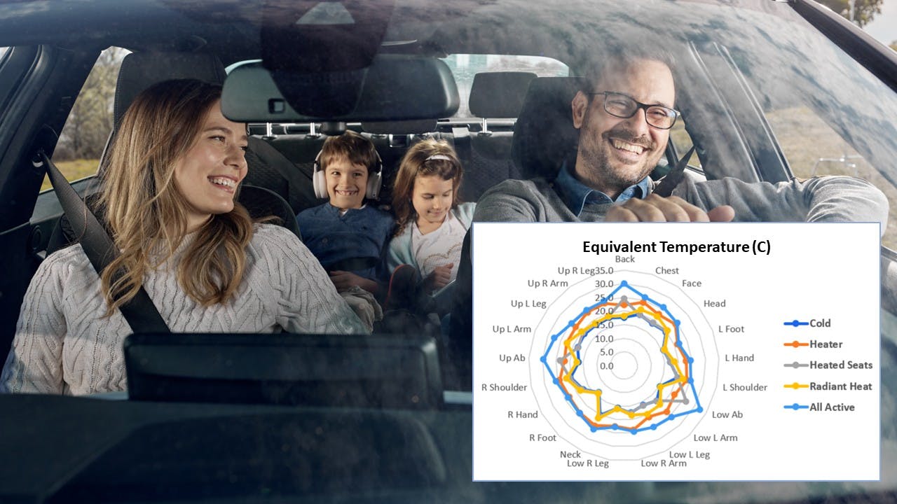Image of a family sitting comfortably in a vehicle passenger cabin, overlayed with  a screenshot showing thermal performance data.