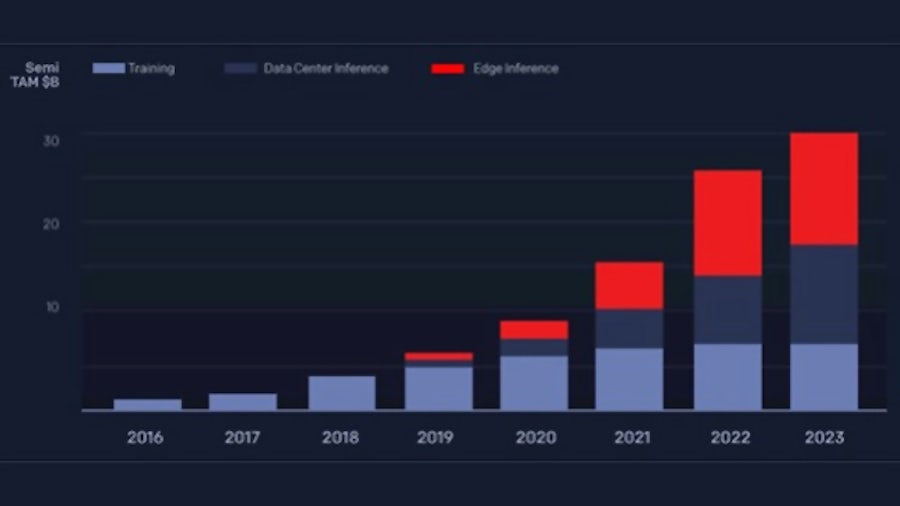 FPGA prototype platforms make extensive use of re-programmable logic provided by embedded LUTs to virtually map any design, regardless of size, architecture and target application. 