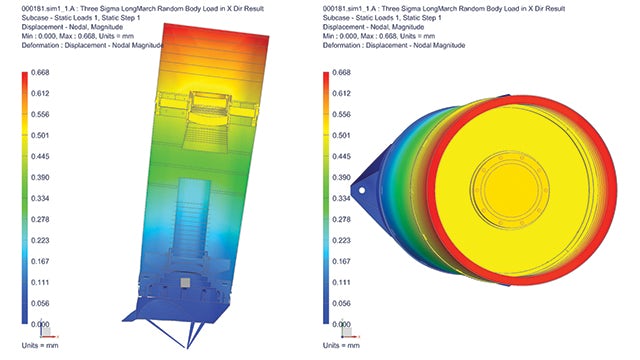 A unified design and simulation solution