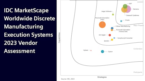 Graphic showing the placement of various MES software vendors, including Siemens, in the 2023 IDC Marketspace vendor assessment