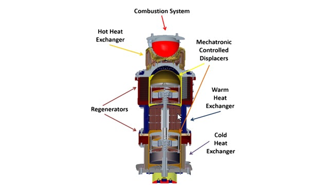 Figure 2: ThermoLift’s innovative generation 1.0 heat pump.