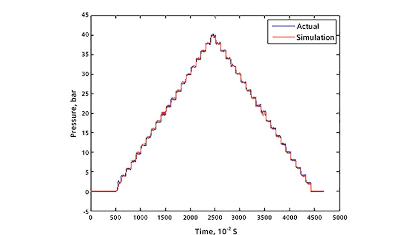Optimizing coupling parameters