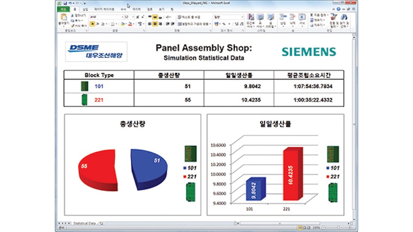 Enhancing competitiveness through PLM 