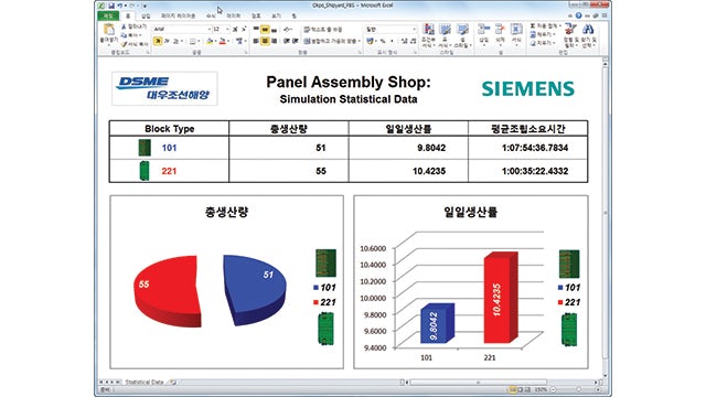 Enhancing competitiveness through PLM