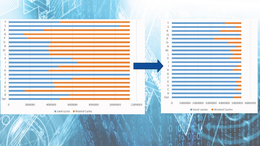 Intel implemented Tessent Streaming Scan Network packetized test solution.