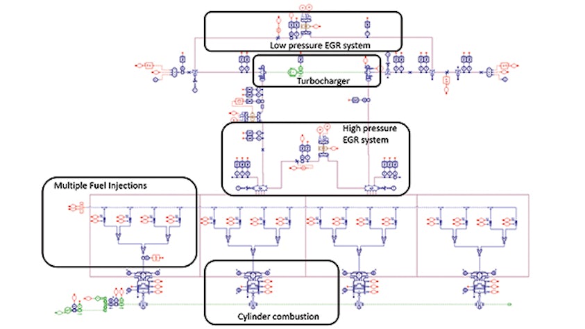 Identifying the root cause of noise