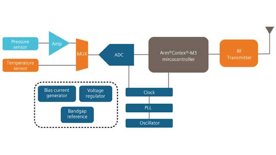 "Custom IC design" "system prototype"