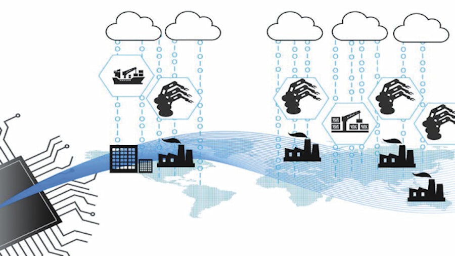 Embedded Industrial IIoT